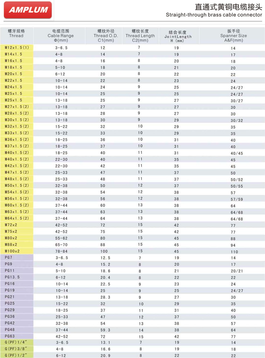 直通式黃銅電纜接頭.jpg 直通式黃銅電纜接頭.jpg