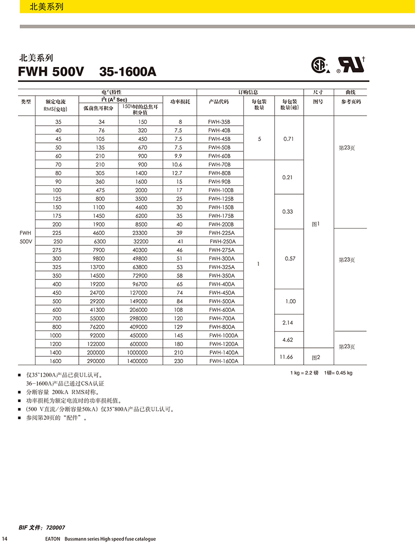 北美系列FWH 500V熔斷器技術(shù)參數(shù).jpg