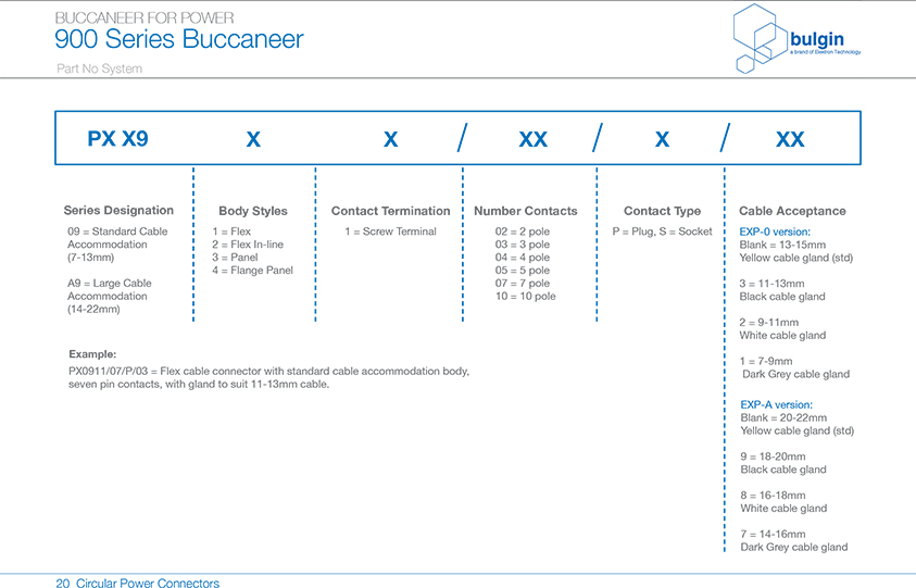 法蘭安裝連接器PX0941技術手冊