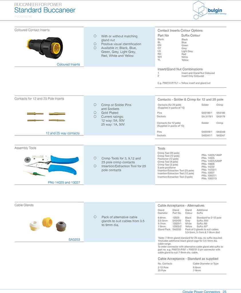 預(yù)連線包覆成型連接器線纜總成插針 預(yù)連線包覆成型連接器線纜總成插針