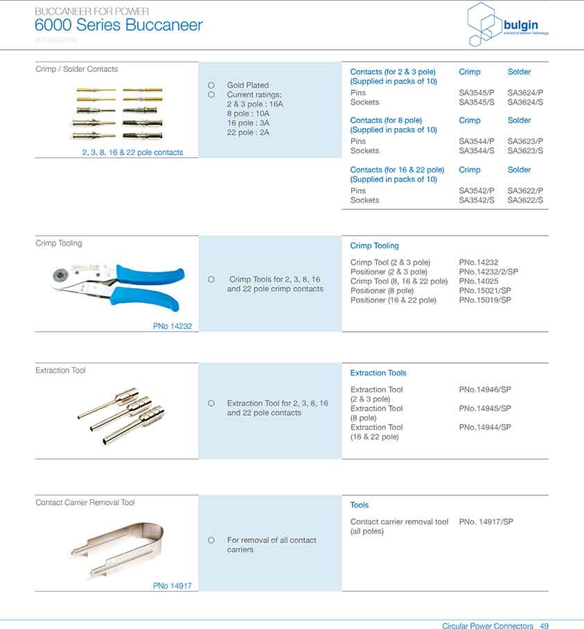 前面板安裝連接器PXP6012應(yīng)用 前面板安裝連接器PXP6012應(yīng)用