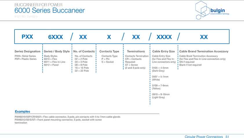 前面板安裝連接器PXP6012參數(shù) 前面板安裝連接器PXP6012參數(shù)