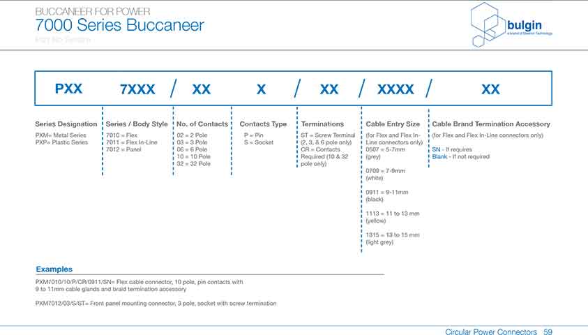 直插式線纜連接器PXP7011參數(shù) 直插式線纜連接器PXP7011參數(shù)