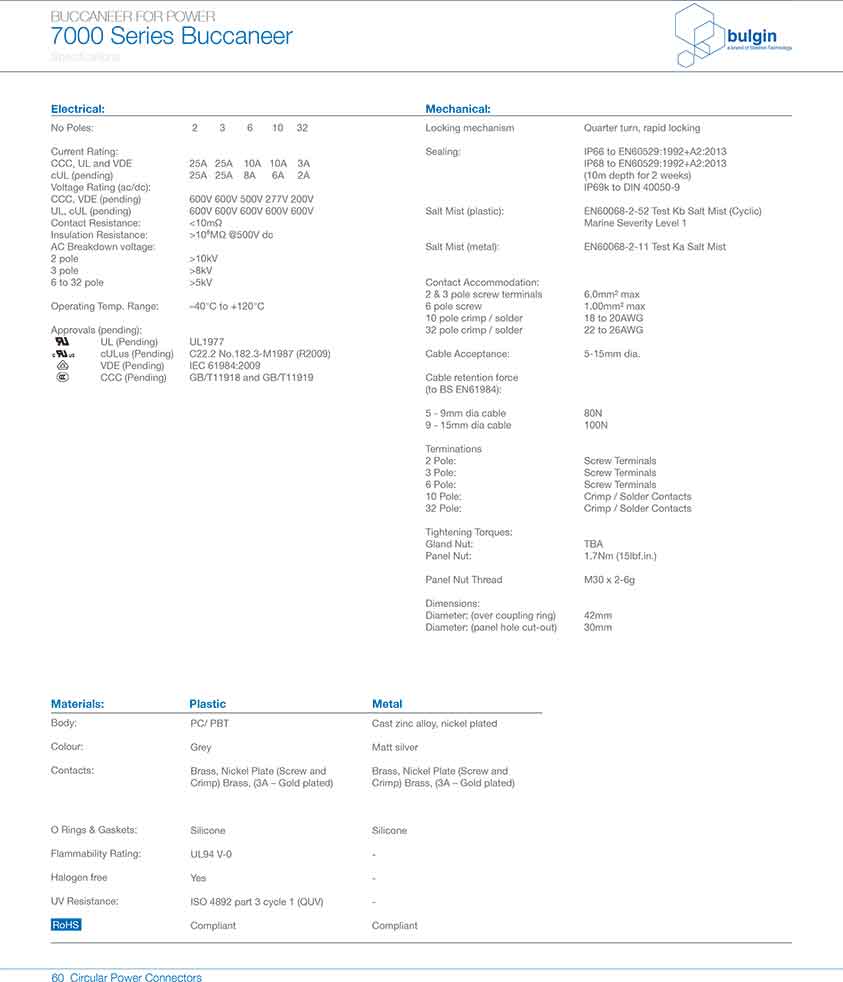 直插式線纜連接器PXP7011技術(shù)手冊 直插式線纜連接器PXP7011技術(shù)手冊