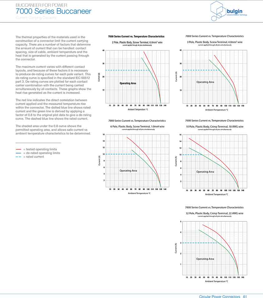 直插式線纜連接器PXP7011曲線圖 直插式線纜連接器PXP7011曲線圖
