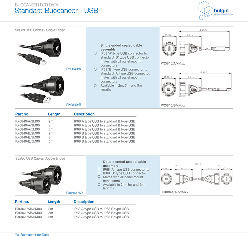 PX0848面板安裝連接器選型 PX0848面板安裝連接器選型