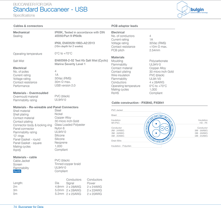 PX0848面板安裝連接器技術(shù)手冊(cè) PX0848面板安裝連接器技術(shù)手冊(cè)
