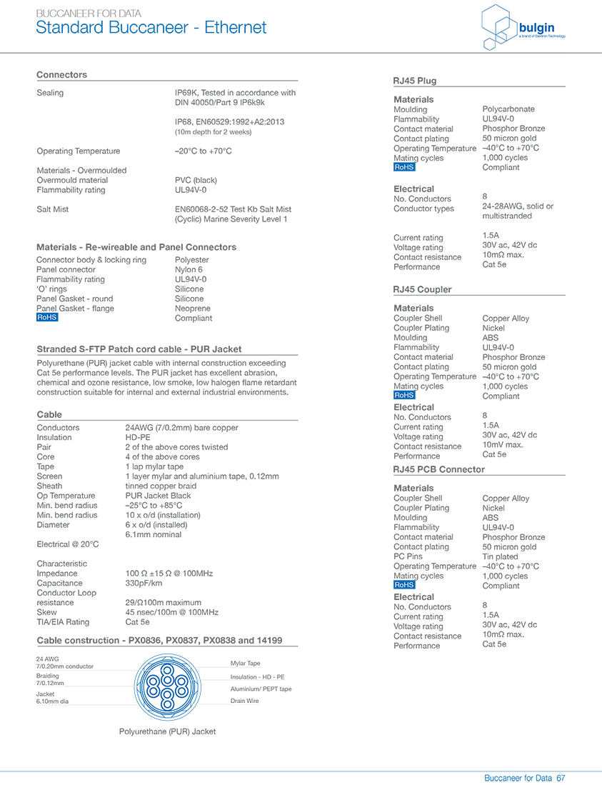 RJ45系列連接器技術(shù)手冊(cè) RJ45系列連接器技術(shù)手冊(cè)