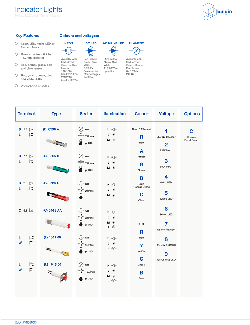 (C) 0145 AA塑料指示燈選型 (C) 0145 AA塑料指示燈選型