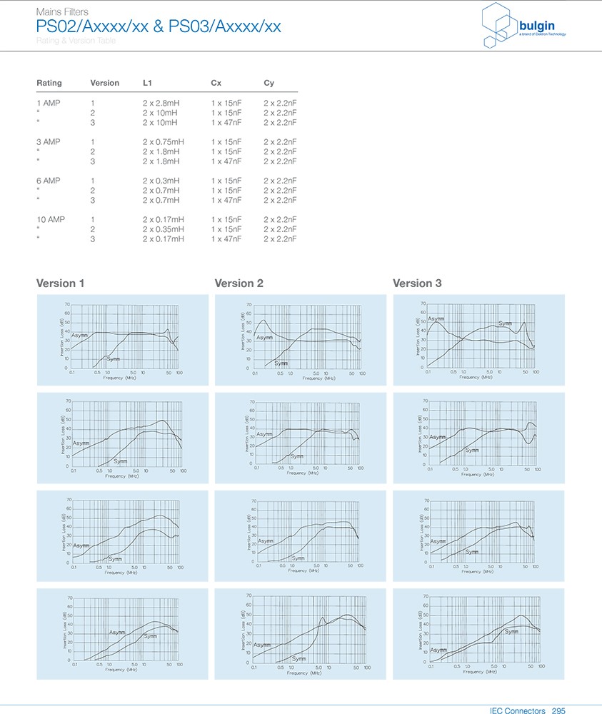 PS02-A獨(dú)立電源濾波器曲線 PS02-A獨(dú)立電源濾波器曲線