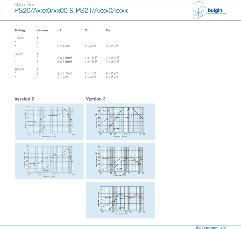 PS21-A帶濾波器的IEC電源接入口電氣曲線(xiàn)圖 PS21-A帶濾波器的IEC電源接入口電氣曲線(xiàn)圖