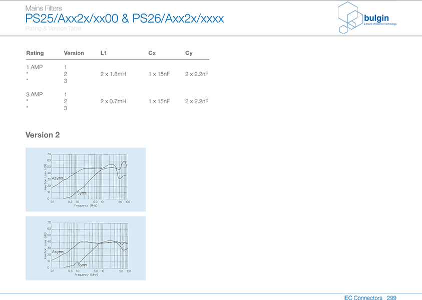 PS26-A帶整體式雙保險絲的帶濾波器電氣參數(shù) PS26-A帶整體式雙保險絲的帶濾波器電氣參數(shù)