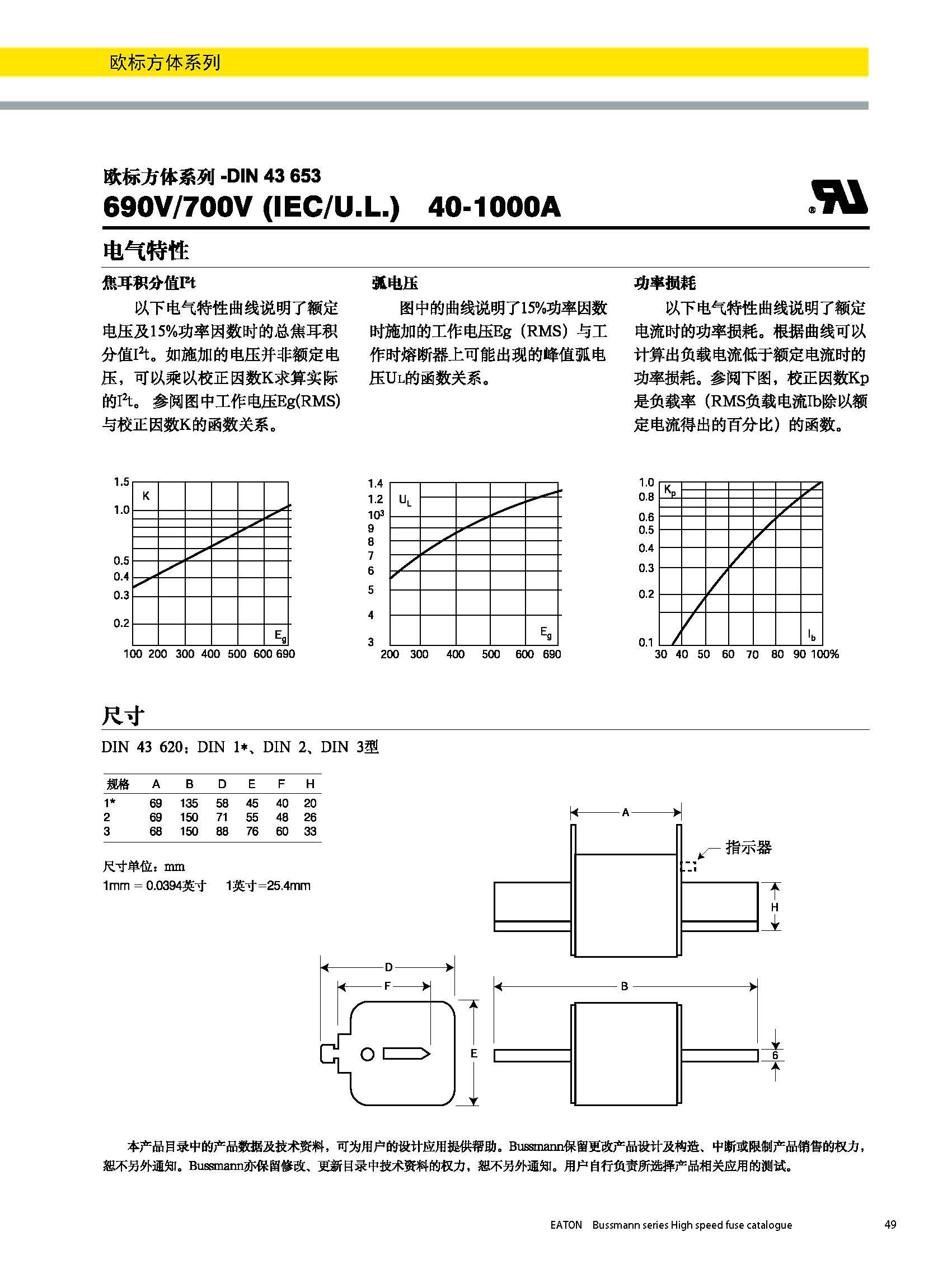 歐標(biāo)方體系列熔斷器DIN43620電氣曲線 歐標(biāo)方體系列熔斷器DIN43620電氣曲線