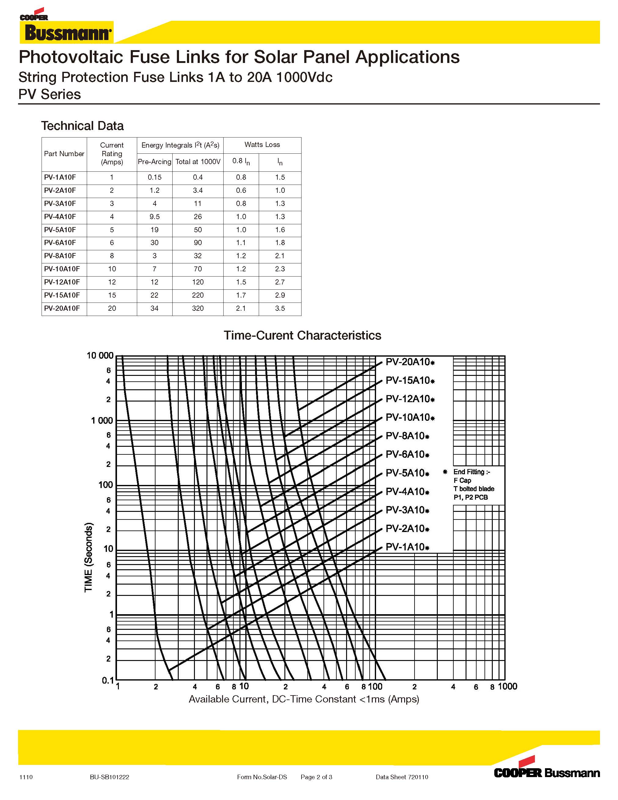 光伏熔斷器PV 10*38系列 選型 曲線(xiàn)圖 光伏熔斷器PV 10*38系列 選型 曲線(xiàn)圖