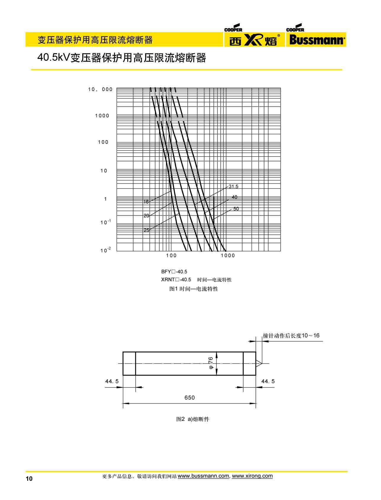 40.5kV變壓器保護(hù)用高壓限流熔斷器曲線圖 40.5kV變壓器保護(hù)用高壓限流熔斷器曲線圖