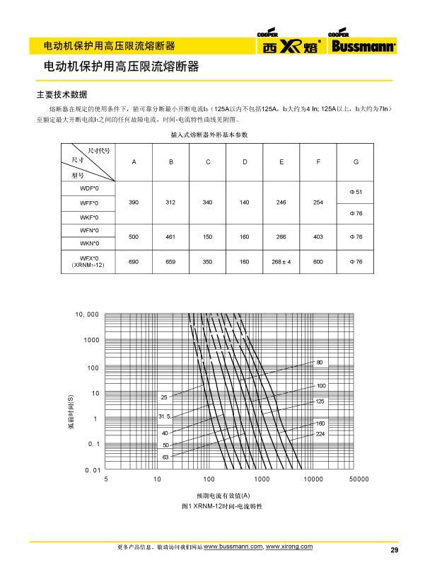 電動機保護用高壓限流熔斷器參數(shù) 電動機保護用高壓限流熔斷器參數(shù)