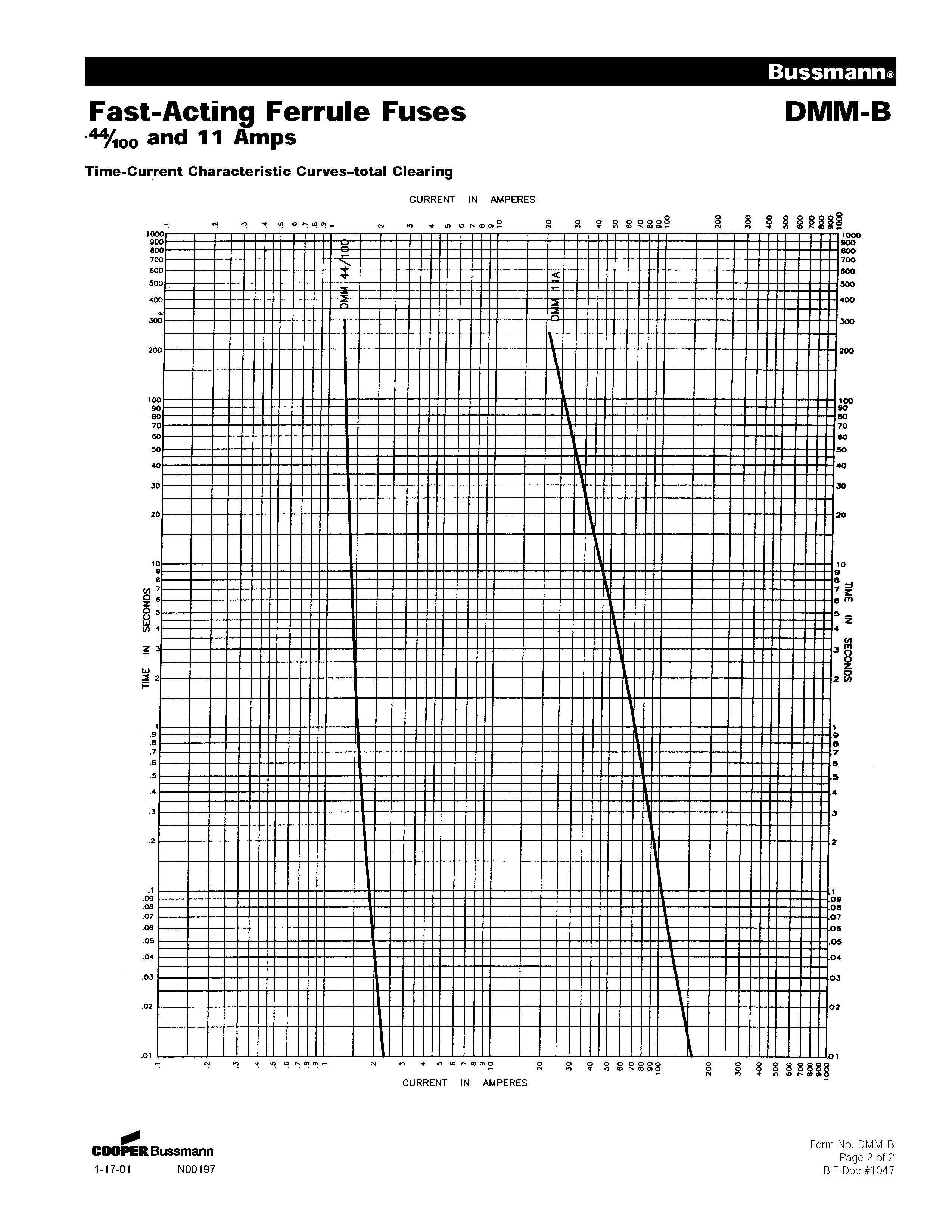 DMM-44-100系列fluke專用保險(xiǎn)絲 曲線圖 DMM-44-100系列fluke專用保險(xiǎn)絲 曲線圖