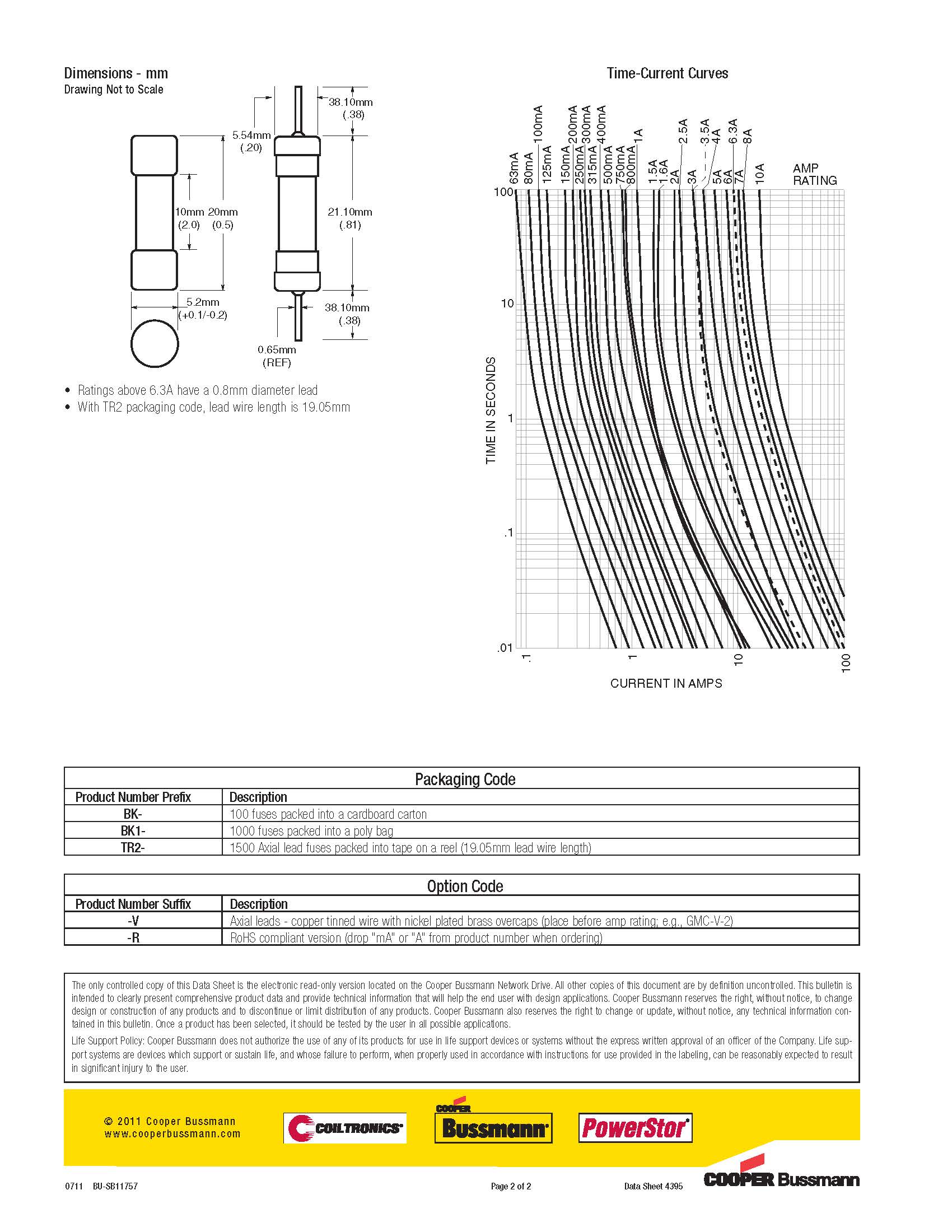 GMC系列 5*20系列保險絲曲線圖、尺寸.jpg