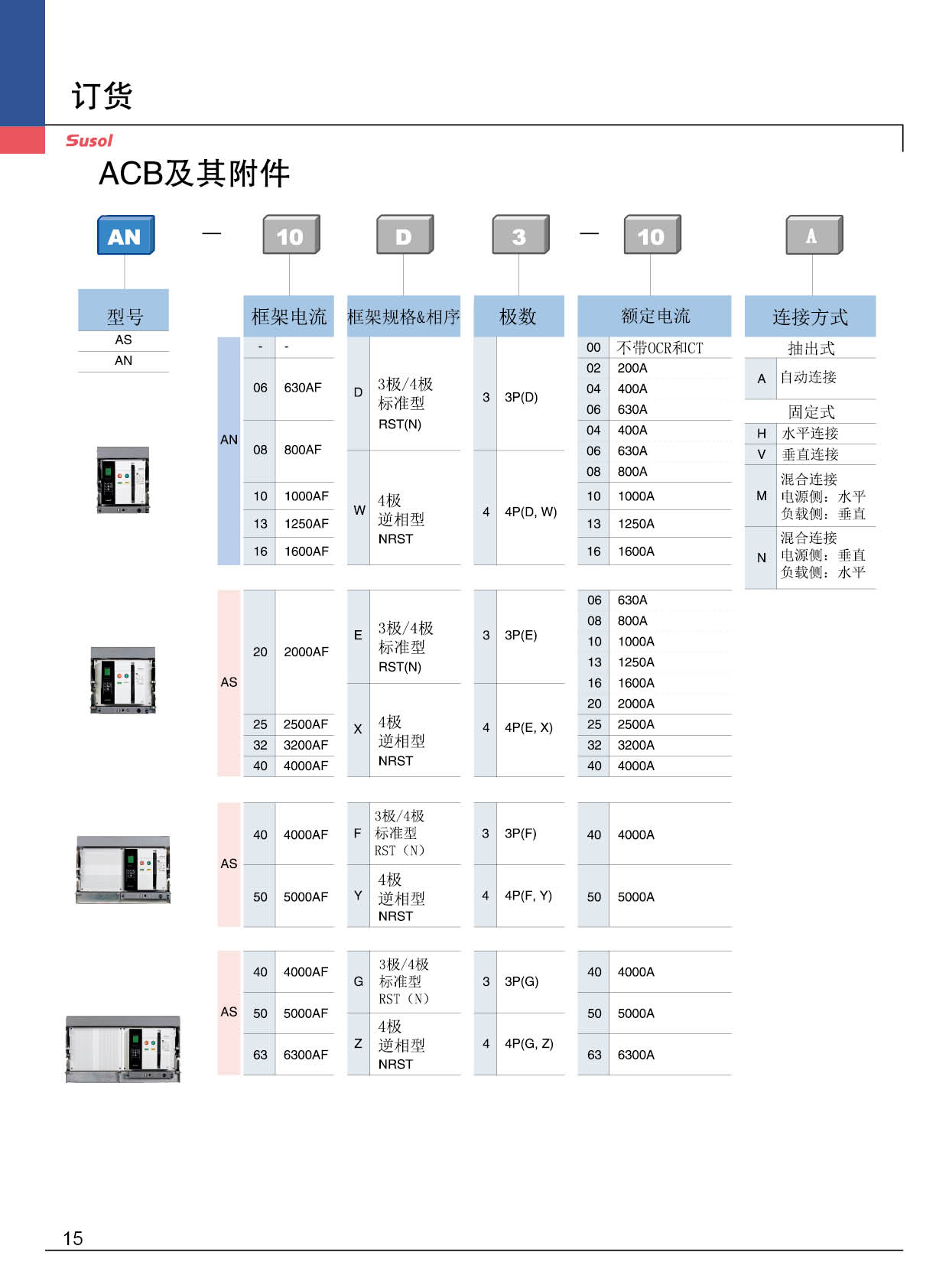 AS-2500AF系列框架斷路器訂貨 AS-2500AF系列框架斷路器訂貨