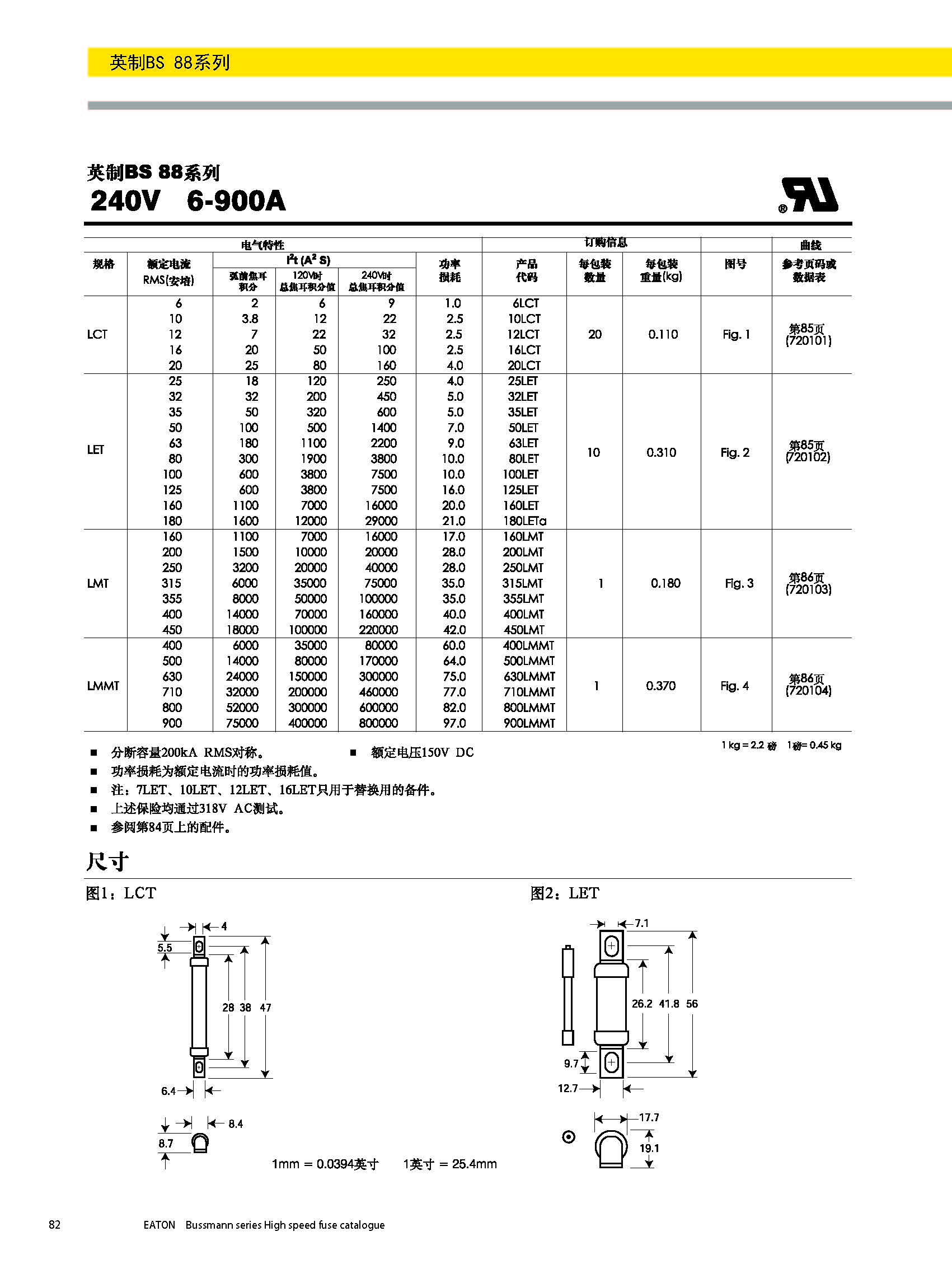 BS88 240V英標(biāo)系列熔斷器規(guī)格、尺寸.jpg