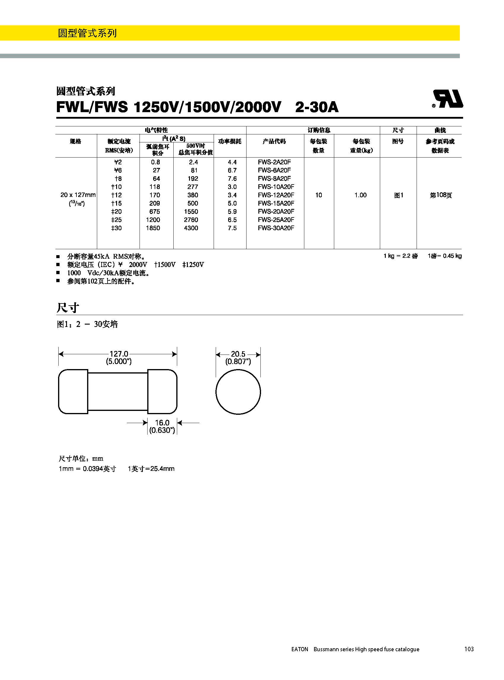 圓形管式熔斷器FWS 20*127 系列規(guī)格尺寸 圓形管式熔斷器FWS 20*127 系列規(guī)格尺寸