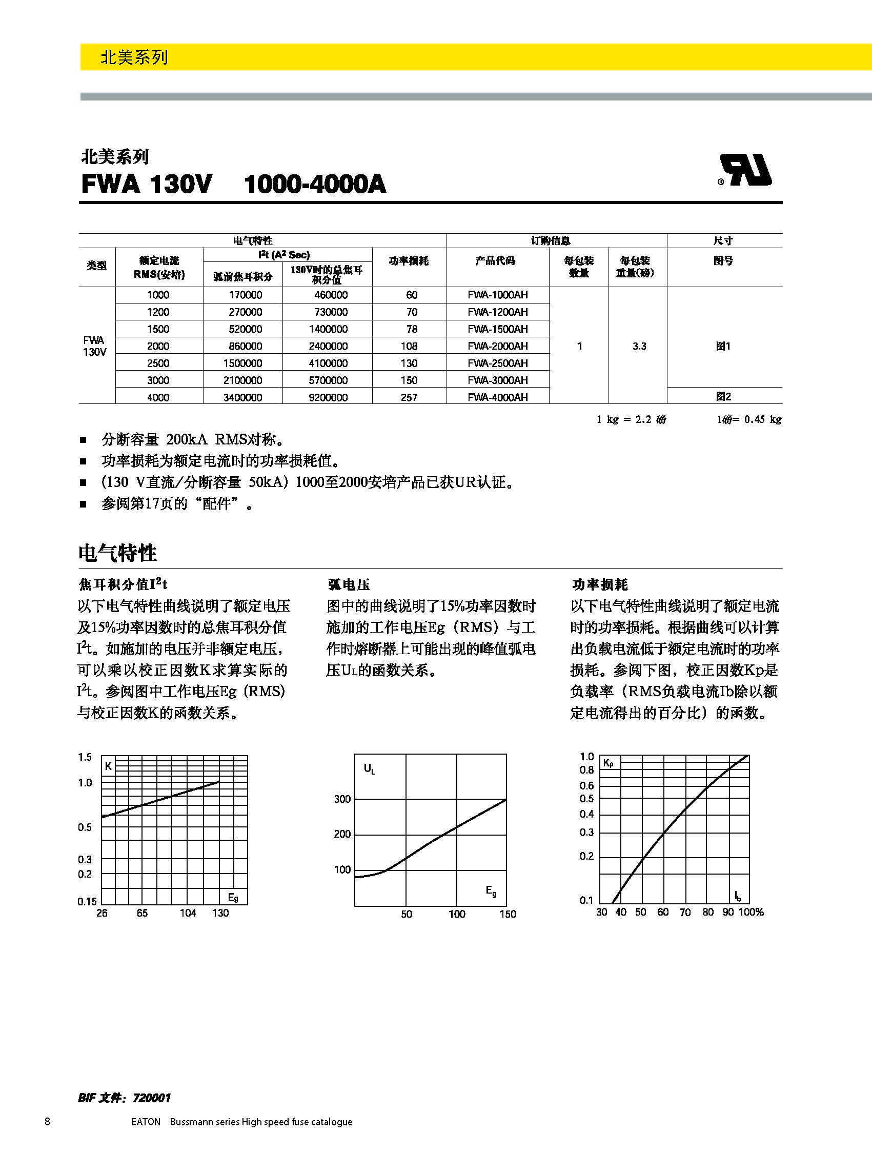 北美熔斷器系列FWA 130V規(guī)格說明.jpg 北美熔斷器系列FWA 130V規(guī)格說明.jpg