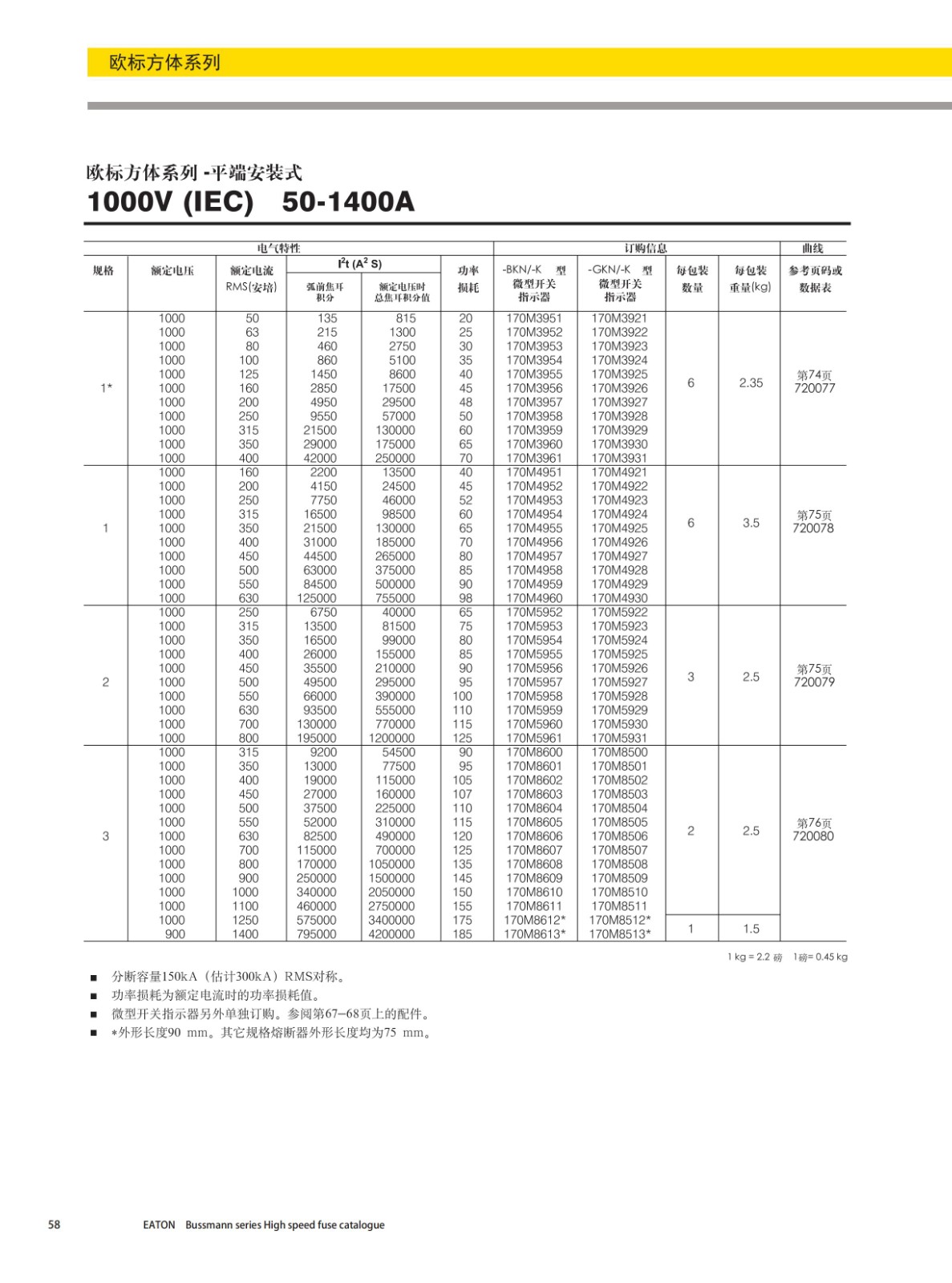 歐標(biāo)方體平端安裝式熔斷器1000V選型 歐標(biāo)方體平端安裝式熔斷器1000V選型