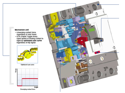 LS產(chǎn)電 SUSOL 塑殼斷路器 裝置是斷路器 LS產(chǎn)電 SUSOL 塑殼斷路器 裝置是斷路器