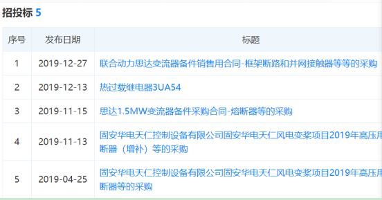 天正恒業(yè)在風電變槳項目和思達變流器項目中標信息 天正恒業(yè)在風電變槳項目和思達變流器項目中標信息