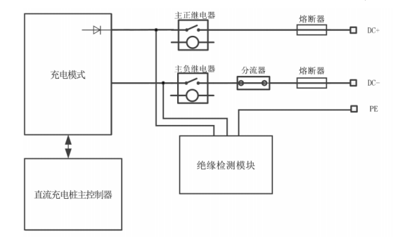 充電樁專(zhuān)用熔斷器工作原理 CBTZ